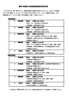 昇段・級試験料改定